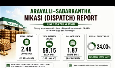 Aravalli–Sabarkantha Cold Storages Dispatch Report: June 2026